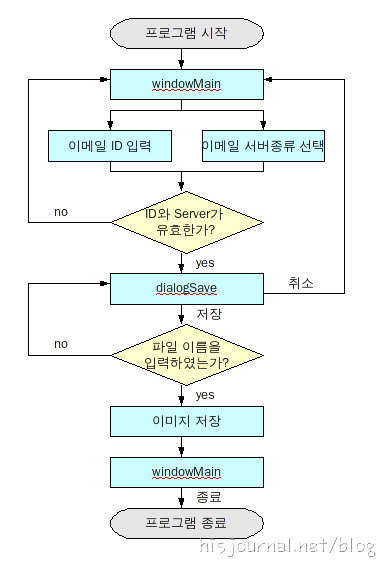 사용자 삽입 이미지